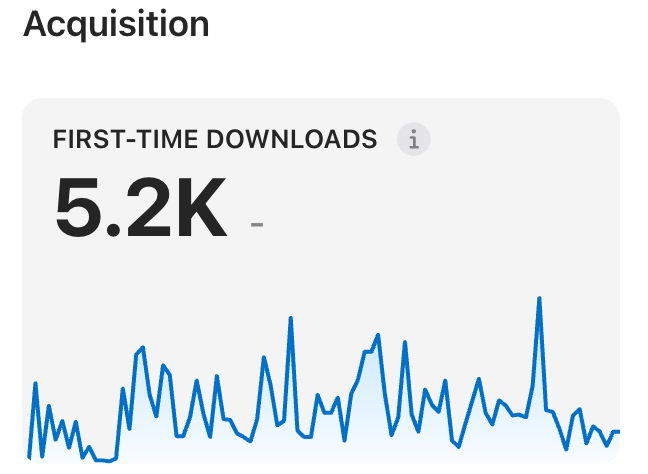 RideGo App Store Connect report showing 5.2K first-time downloads