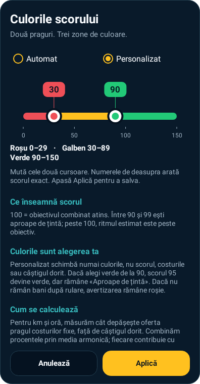 Pop-up pentru pragurile de culoare Profit+, cu două cursoare